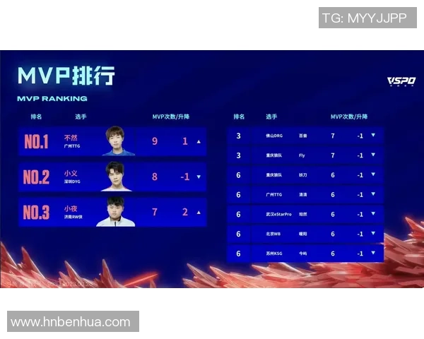 TES战队以71分稳居精英赛积分榜首位，争夺冠军形势明朗