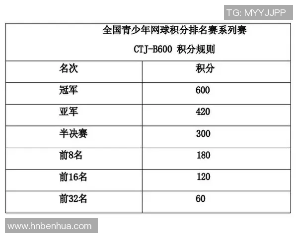上海网球队展现实力最新网球灵活性TOP10榜单揭晓